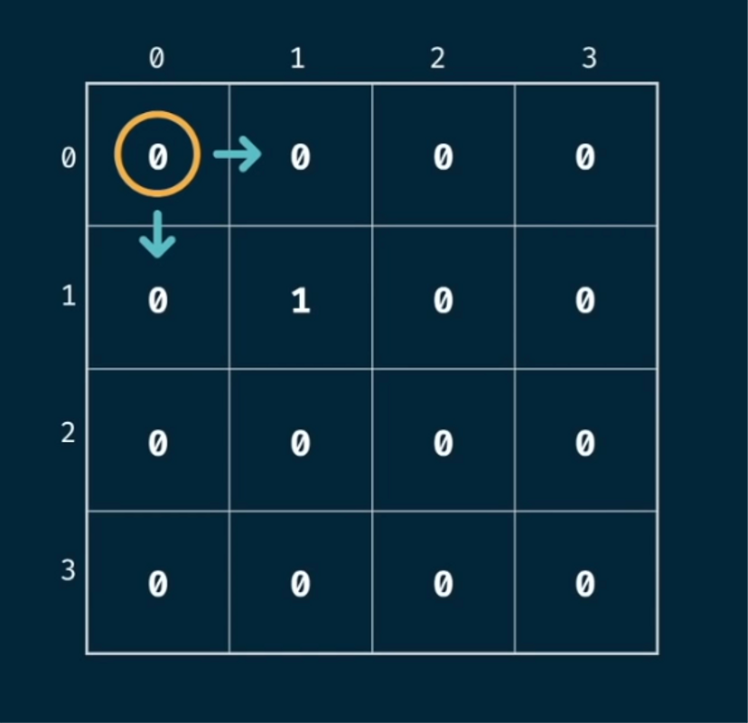 grid traveler tabulation