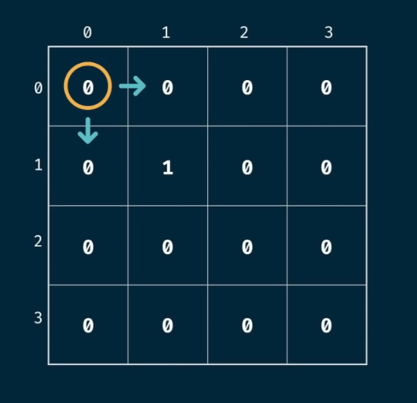 grid traveler tabulation